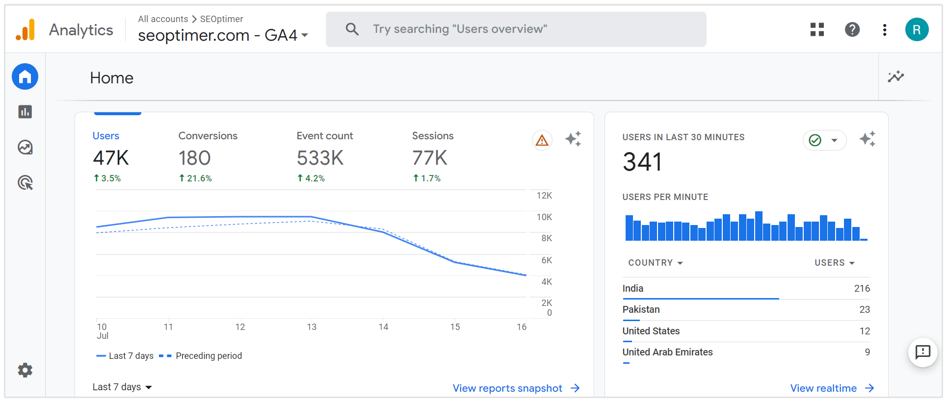 metrik Google Analytics